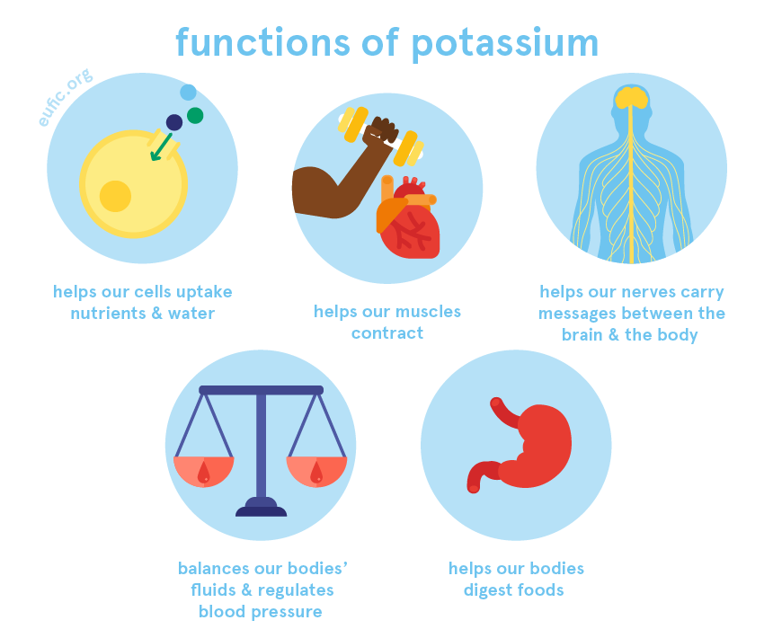 Ions potassium