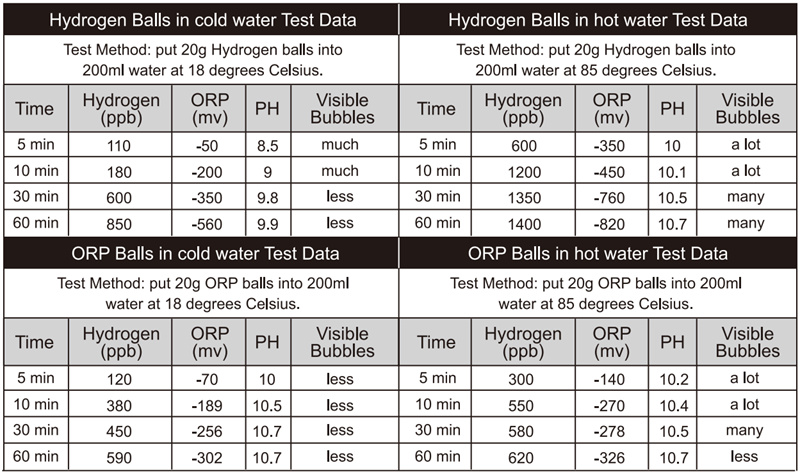 ORP Plus Ceramic Balls