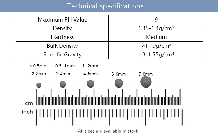 Product size