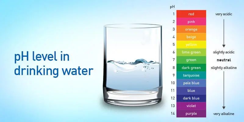 弱アルカリ性の水