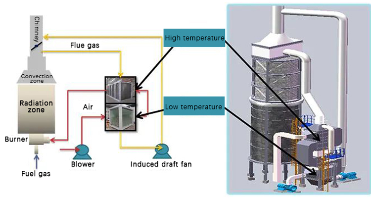 Chauffage au gaz