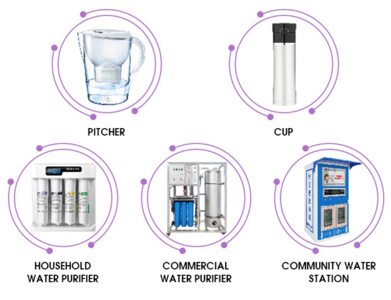 Molecular Hydrogen Generating Media H2 Balls