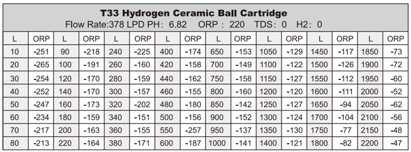 Hydrogen Ceramic Balls1.jpg